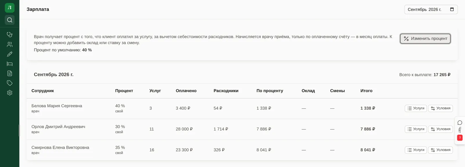 Раздел «Зарплата» за сентябрь: три врача, их процент, число услуг, оплачено, расходники и итог к выплате